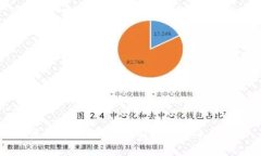 虚拟币封堵：全面解析及未来展望